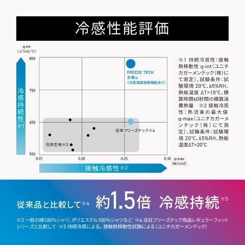 【氷撃α】冷感アームカバー 両腕用 ブラック Lサイズ 25151651 フリーズテック
