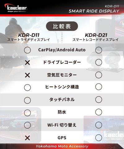 スマートライドディスプレイ ドライブレコーダー無し KDR-D11 カエディア