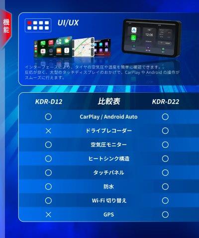 取寄 スマートライドディスプレイ KDR-D12 カエディア