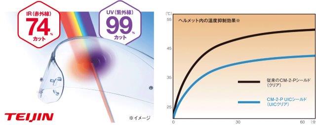 RYUKI/リュウキ システムヘルメット ブラックメタリック Mサイズ OGK KABUTO