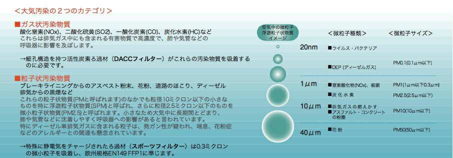 スポーツフィルター Lサイズ RESPRO/レスプロ 交換用