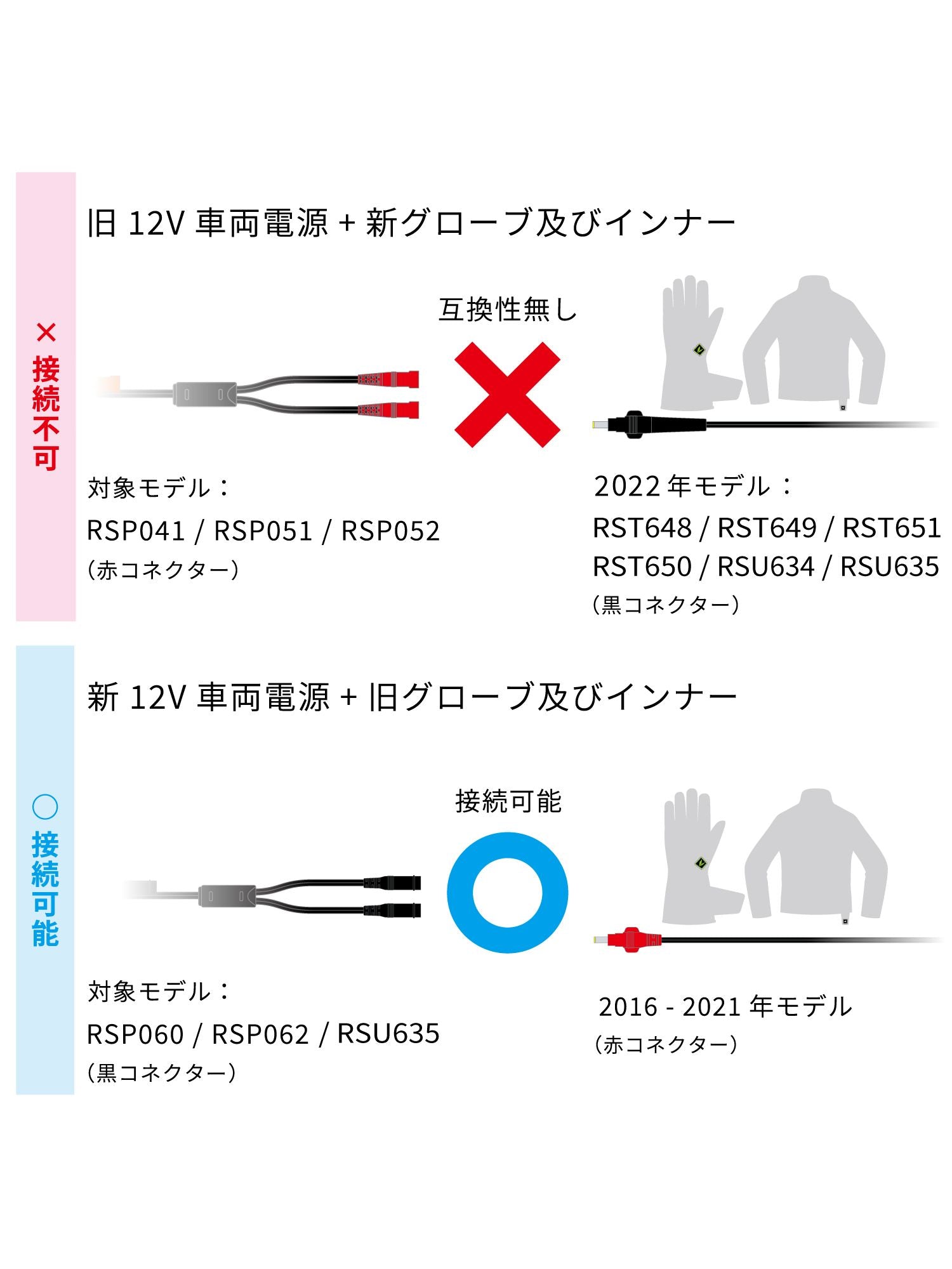 RSタイチ e-HEAT インナージャケット ブラック/レッド 2BMサイズ RSU634