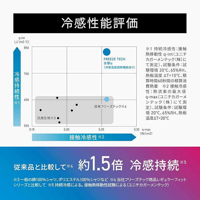 【氷撃α】冷感半袖ポロシャツ ブラック Mサイズ 25151637 フリーズテック