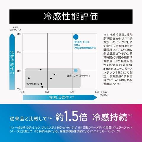 【氷撃α】冷感アームカバー サムホールタイプ 両腕用 ブラック Lサイズ 25151646 フリーズテック