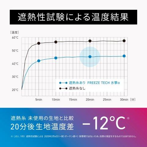 【氷撃α】冷感アームカバー 両腕用 ブラック Mサイズ 25151650 フリーズテック
