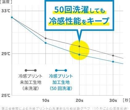 冷感フルレングスタイツ ブラック XLサイズ 25152186 フリーズテック