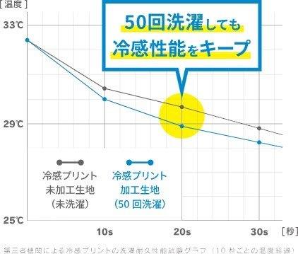冷感シャツ 長袖クルーネック ブラック WOMENサイズ 25171529 フリーズテック