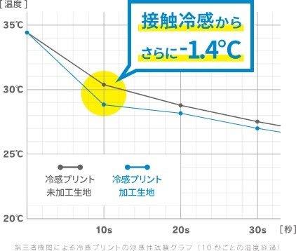 冷感シャツ 長袖クルーネック ブラック WOMENサイズ 25171529 フリーズテック