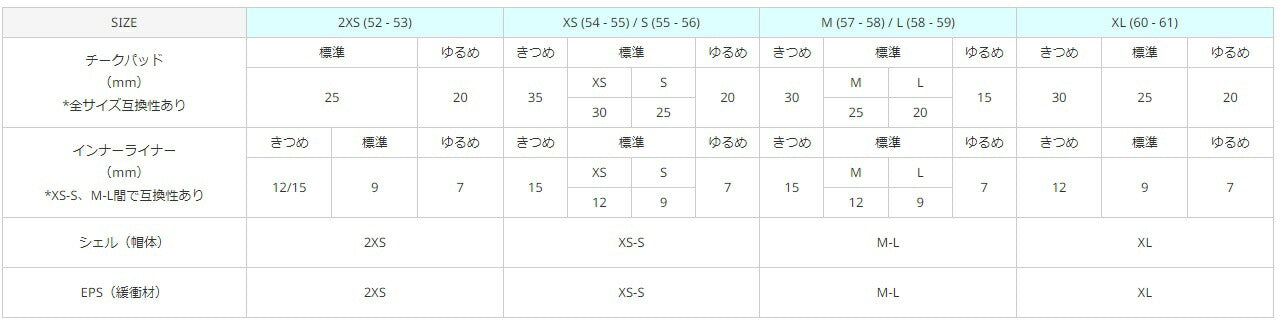 フルフェイスヘルメット C10 テズ ブルー(MC2SF) Sサイズ HJH259 HJC