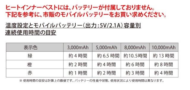 5Vヒートインナーベスト 2XLサイズ 5100120 ヒートマスター