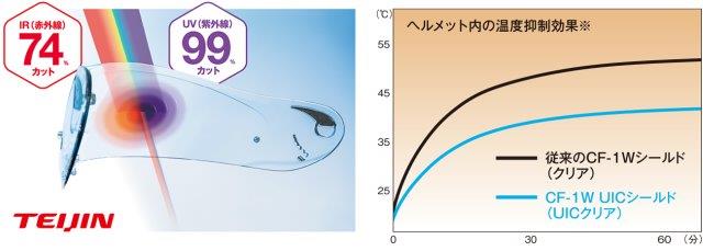 シューマ プルーム ブラックパープル Sサイズ SHUMA PLUME OGK KABUTO