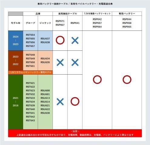 取寄 e-HEAT 7.2V充電器&バッテリーセット/3-5TU   RSP064 アールエスタイチ