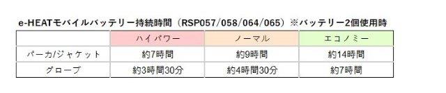 e-HEAT 7.2V充電器&バッテリーセット/3-5TU   RSP064 アールエスタイチ