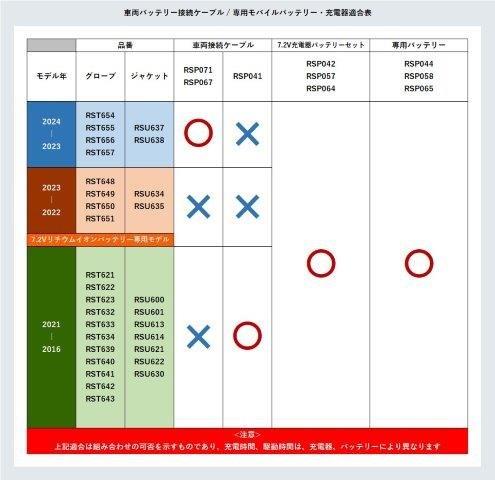 取寄 e-HEAT 7.2V専用バッテリー:1個/3-5TU   RSP065 アールエスタイチ