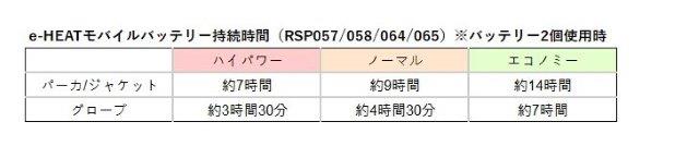 取寄 e-HEAT 7.2V専用バッテリー:1個/3-5TU   RSP065 アールエスタイチ
