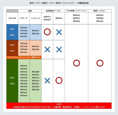 e-HEAT グローブ ブラック/ホワイト WLサイズ RST656 アールエスタイチ