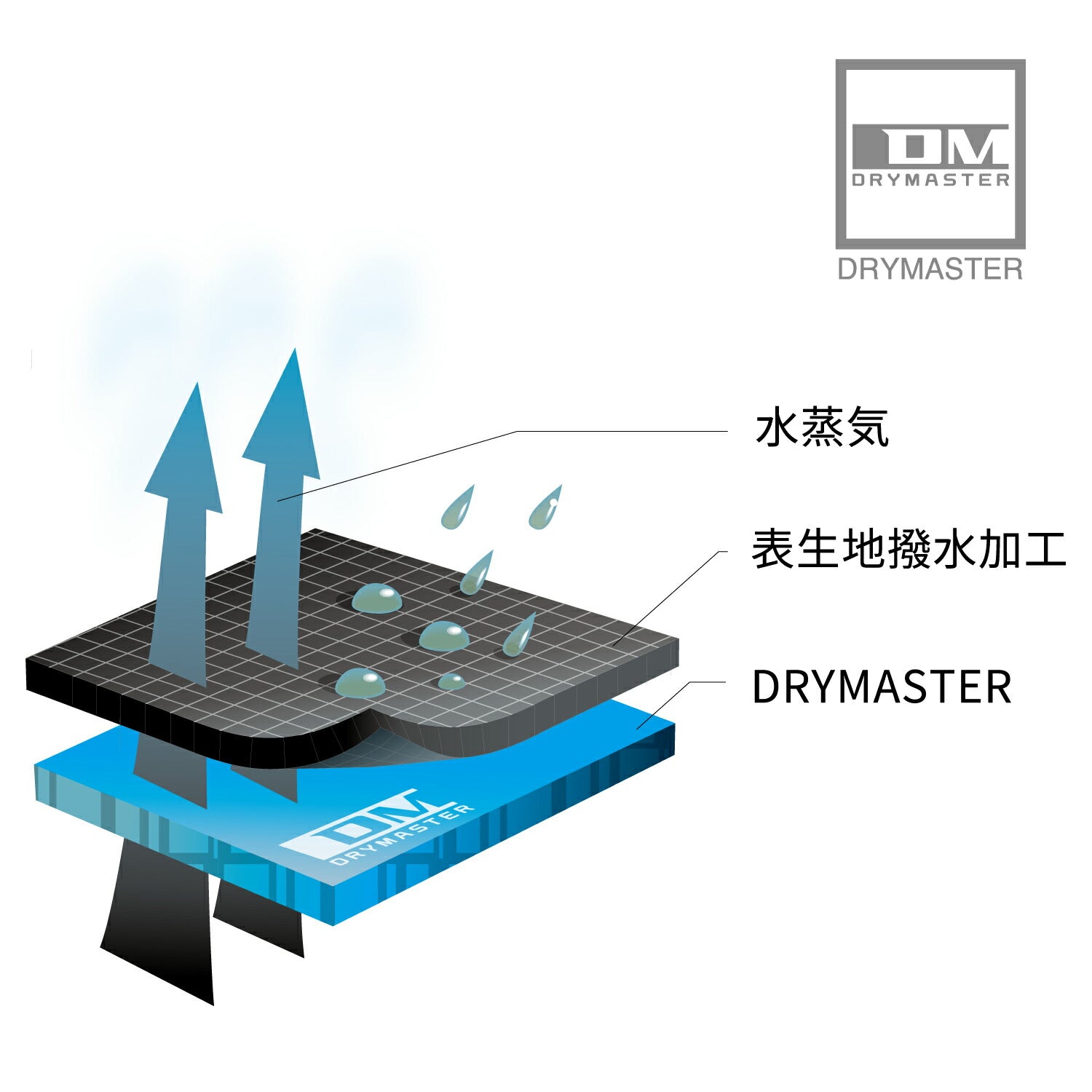 RSタイチ e-HEAT アーバン グローブ カモ Lサイズ RST651